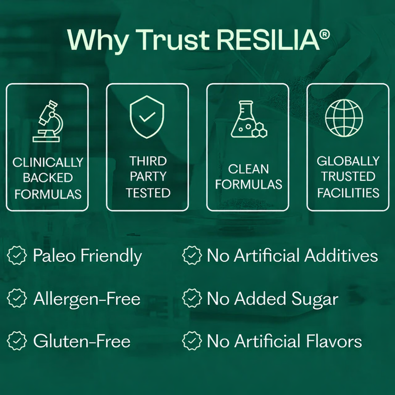 Resilia® Softgels with Black Seed Oil 6000mg