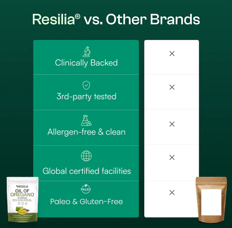 Resilia® Softgels with Black Seed Oil 6000mg